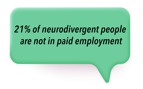 21% of neurodivergent people are not in paid employment