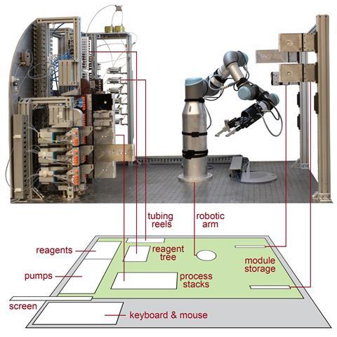 Photograph of the robotic flow chemistry platform