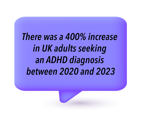 There was a 400% increase in UK adults seeking an ADHD diagnosis between 2020 and 2023