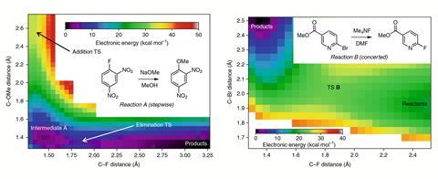 Concerted nucleophilic aromatic substitutions for in article use