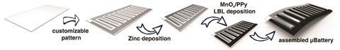 Images showing how light permeable photoluminescent microbatteries are assembled