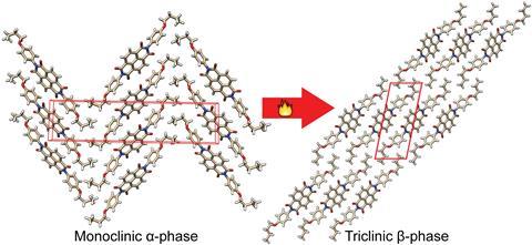 Phase transition