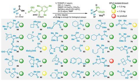 A 30-compound array asymmetric synthesis of unnatural amino acids.