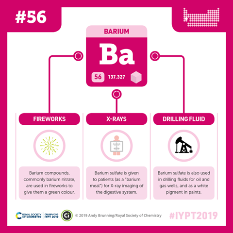 barium uses