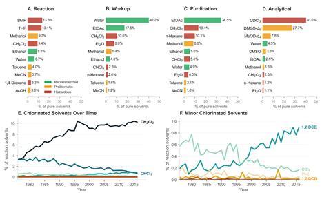 Graphs
