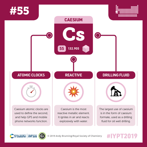 Compound Interest - Caesium