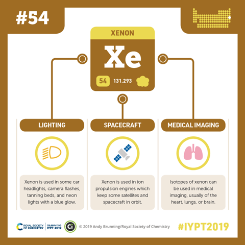 Compound Interest - Xenon