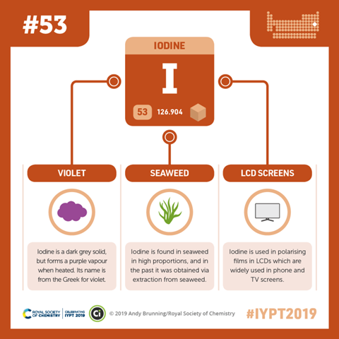 Compound Interest - Iodine