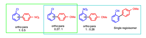 Figure showing some of the unexplained variations in selectivity