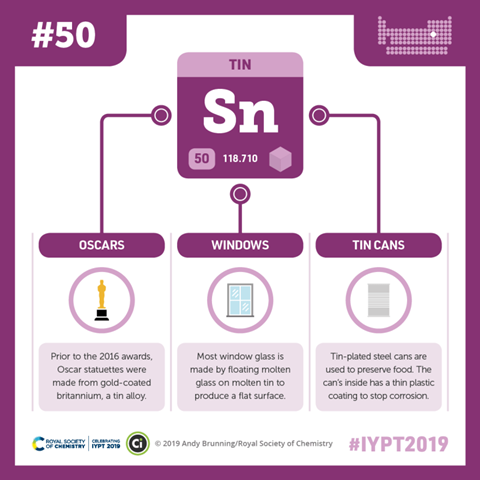 Compound Interest - Tin