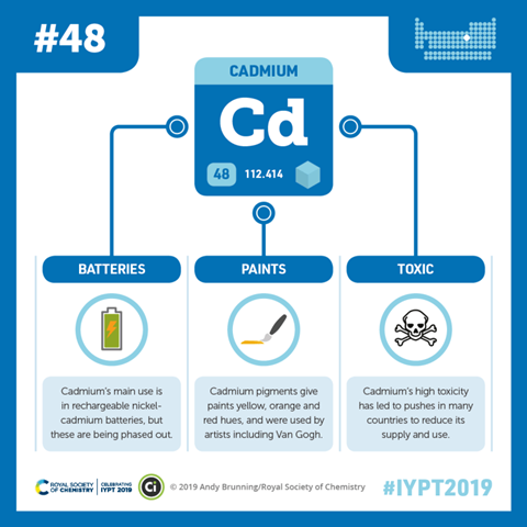 cadmium uses