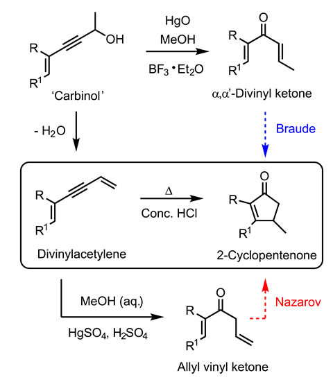 An image showing the Nazarov scheme