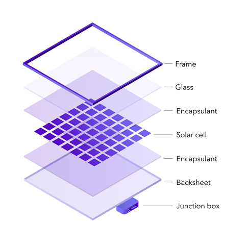 A scheme showing the structure of a solar panel