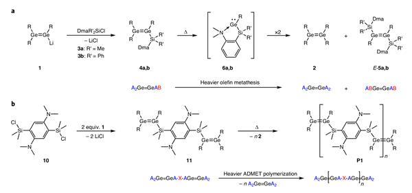 Cross metathesis picture