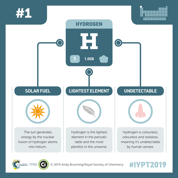 Hydrogen | Podcast | Chemistry World