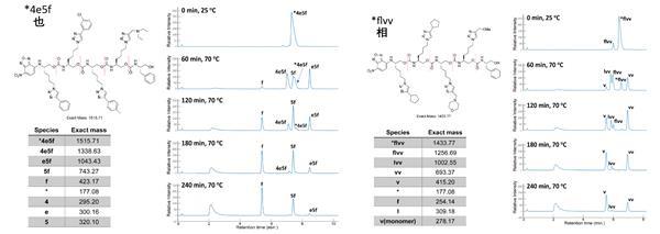 Chemists and linguists unite to encode Confucian proverb using sequence ...