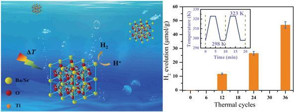 Day–night temperature fluctuations power hydrogen evolution | Research ...