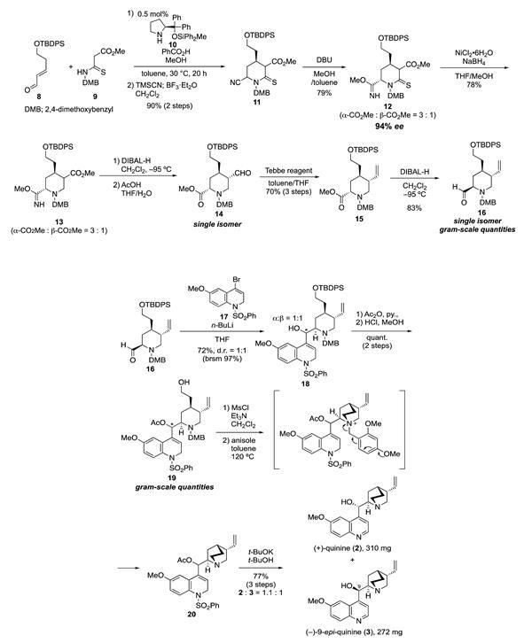 Total synthesis of unnatural enantiomer renews interest in quinine