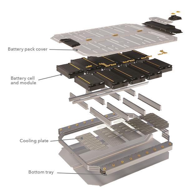 Not Just Batteries: The Chemistry Of Electric Cars | Feature ...