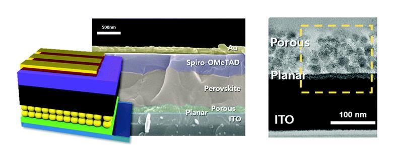 New record efficiency for flexible perovskite solar cells | Research ...