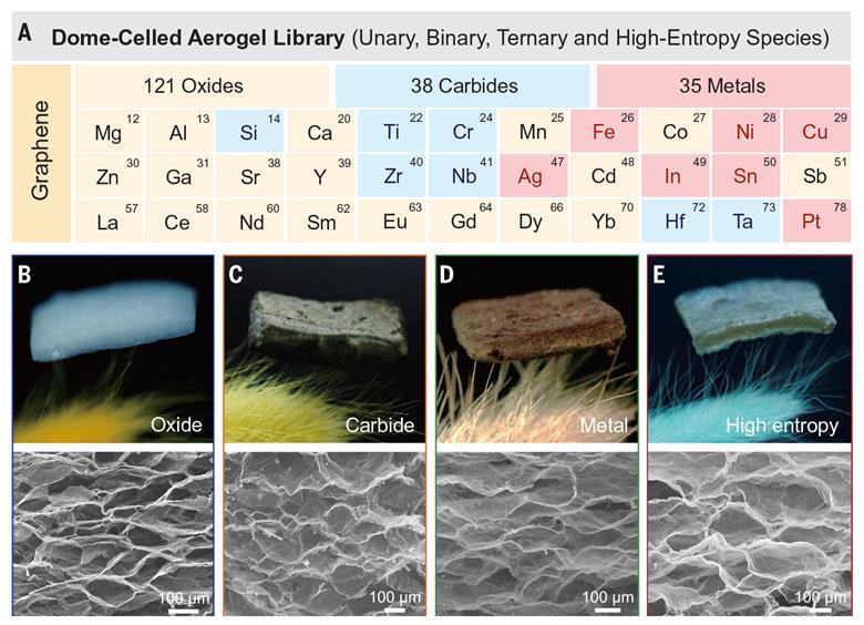 Colorful dome-celled oxide aerogels