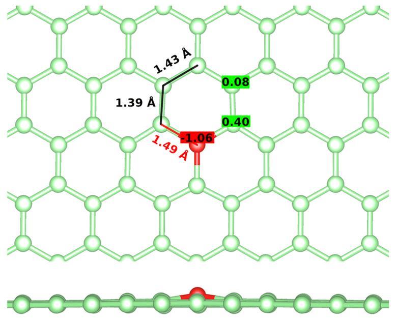 Oxygen’s exotic yet stable bonding in graphene explained | Research ...