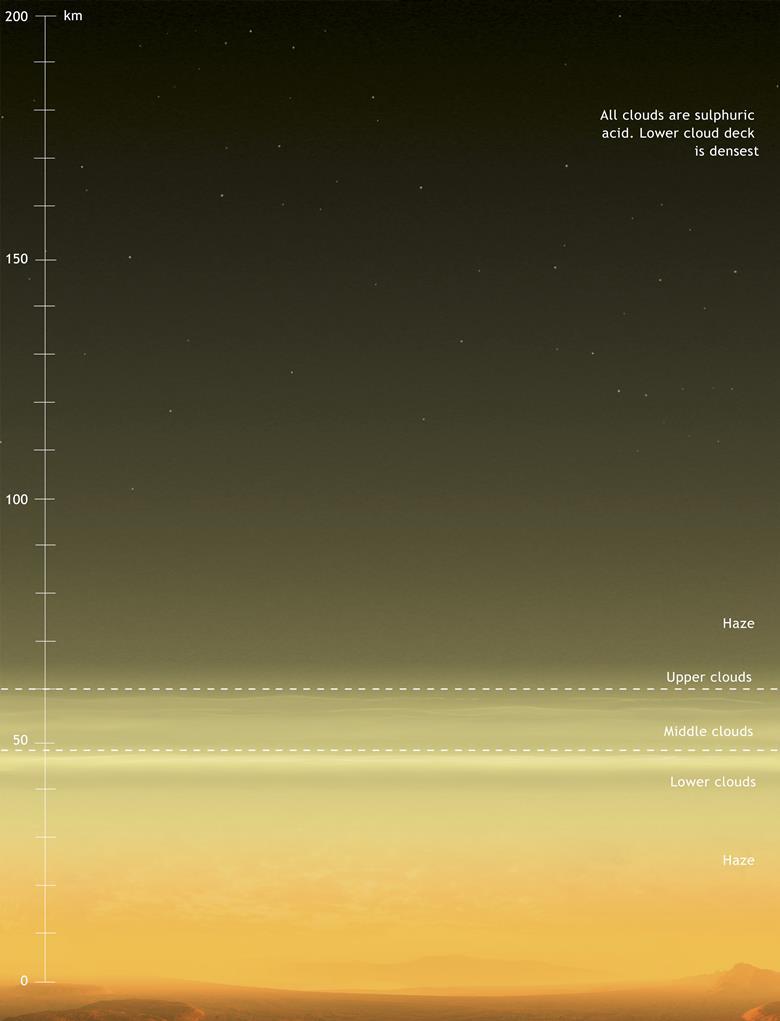 The hellish chemistry of Venus’ atmosphere Feature Chemistry World