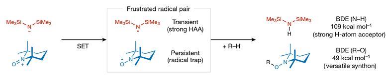 Frustrated radical pairs cleave unactivated C–H bonds | Research ...