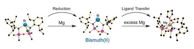 First Isolation Of Stable Solid-state Bismuth Radical | Research ...