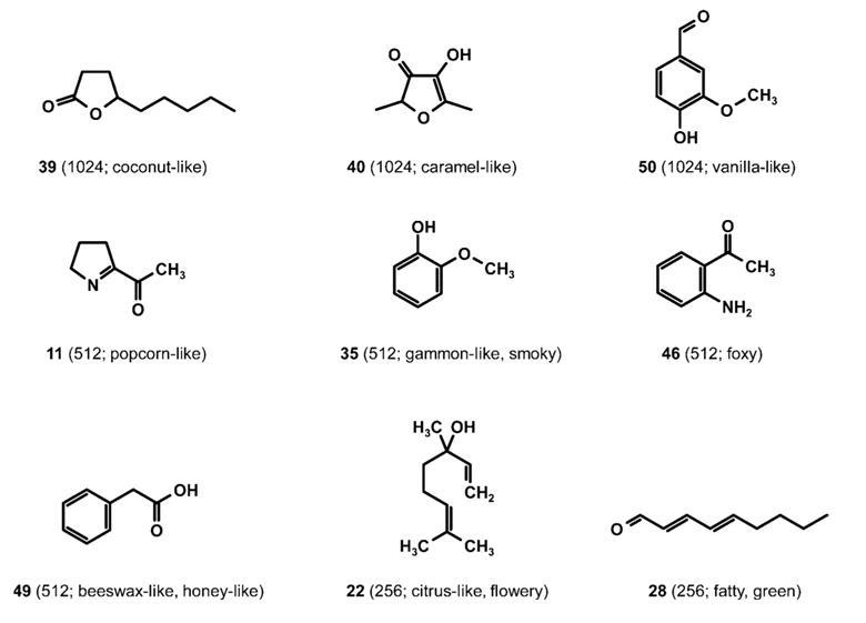 Secret of liquorice's unique smell unravelled Research Chemistry World
