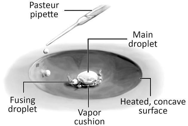 Super quick synthesis in Leidenfrost lab | Research | Chemistry World