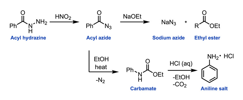 Curtius rearrangement | Opinion | Chemistry World