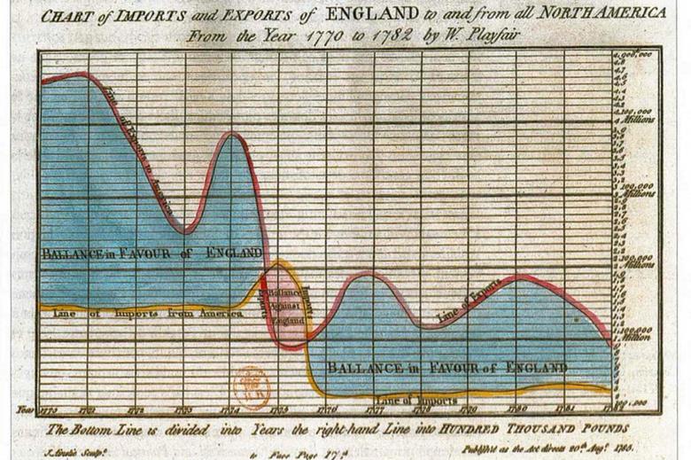 Data visualisation in chemistry: from bar charts to collaborating with ...