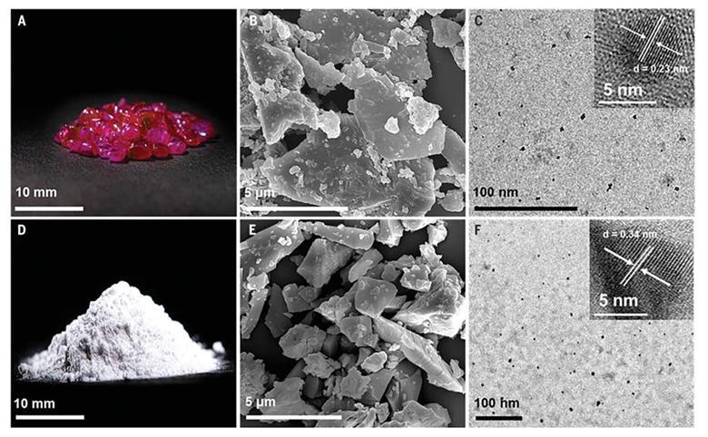 Enhydrous Water droplets accelerate formation of mineral nanoparticles essential ...