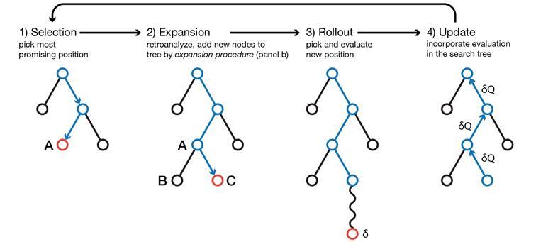 Algorithm modelled on Google’s AlphaGo beats chemists at their own game ...