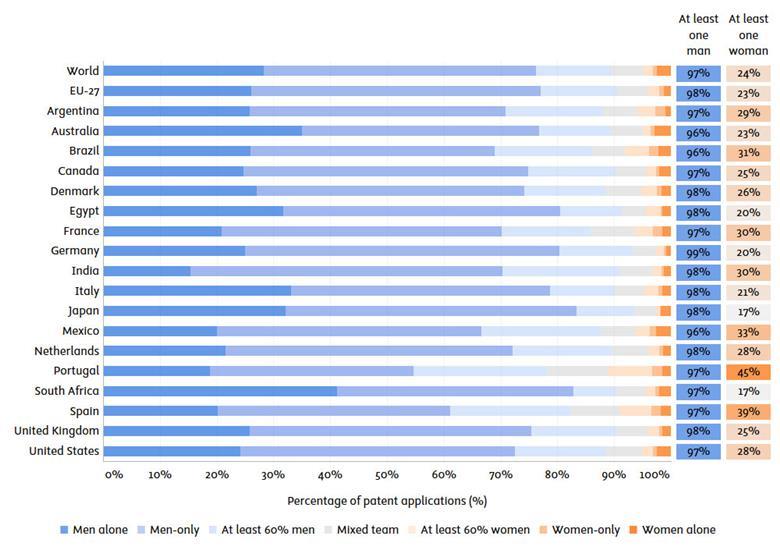 Gender equality report highlights progress and challenges for women in ...