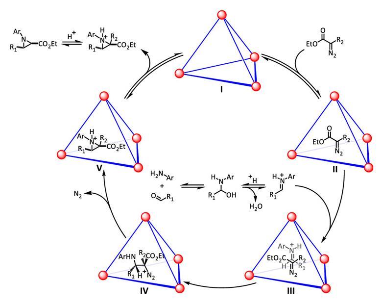 The hole story of how cage molecules could transform synthesis and ...