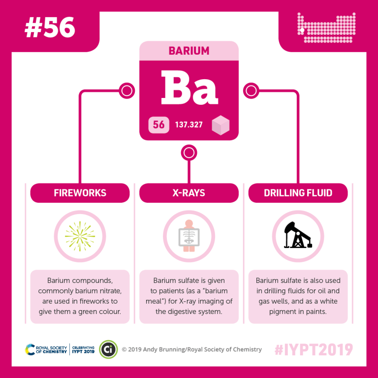 Barium | Podcast | Chemistry World