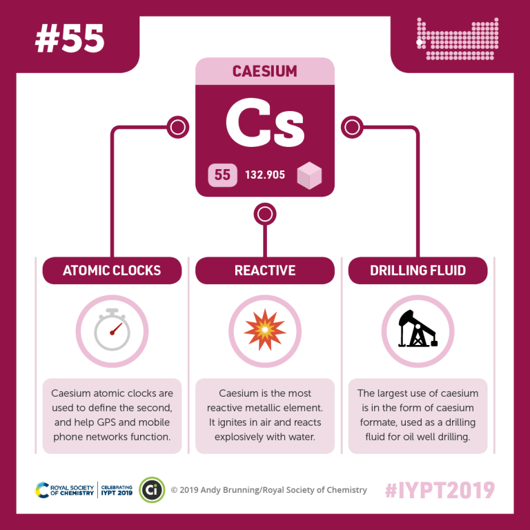 How Is Caesium Used In Today S Society at Gina Carmichael blog