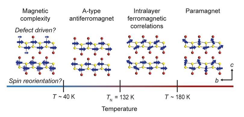 Magnonic processors could cut computer energy use 90% using magnetic ...