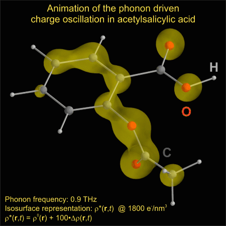 Gif showing animation of the phonon driven charge oscillation in acetylsalicyclic acid