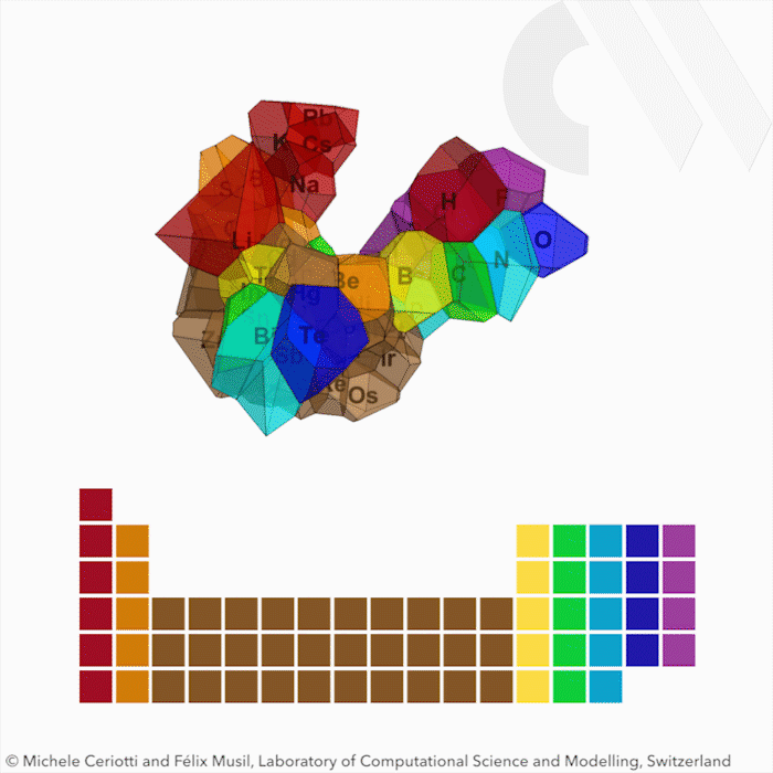 gif showing 3d periodic table model created using machine learning algorithm