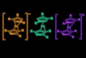 Stable copper sandwich complexes complete the 3d transition-metal metallocene series