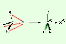 Quantum chemical analysis uncovers previously overlooked contributor to carbocation stability trend
